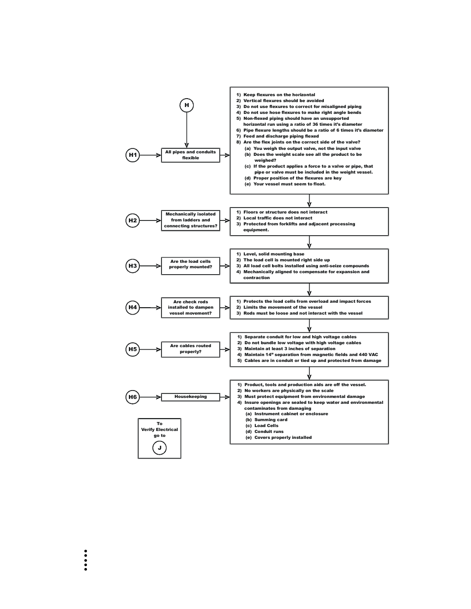 H - mechanical inspection, Chapter 6 | Hardy HI 1756-nDF User Manual | Page 59 / 68