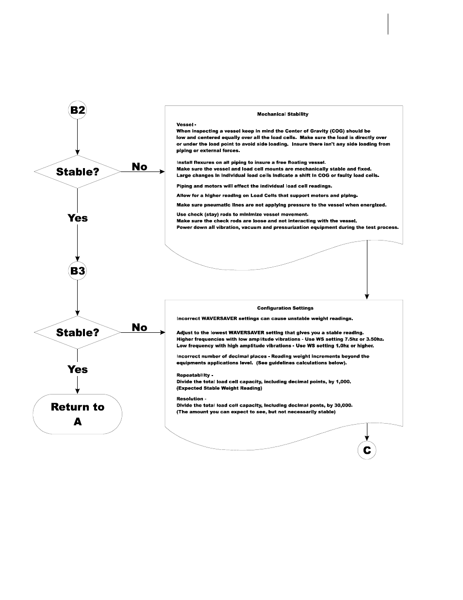 Hardy HI 3010 Filler/Dispenser Controller User Manual | Page 116 / 165