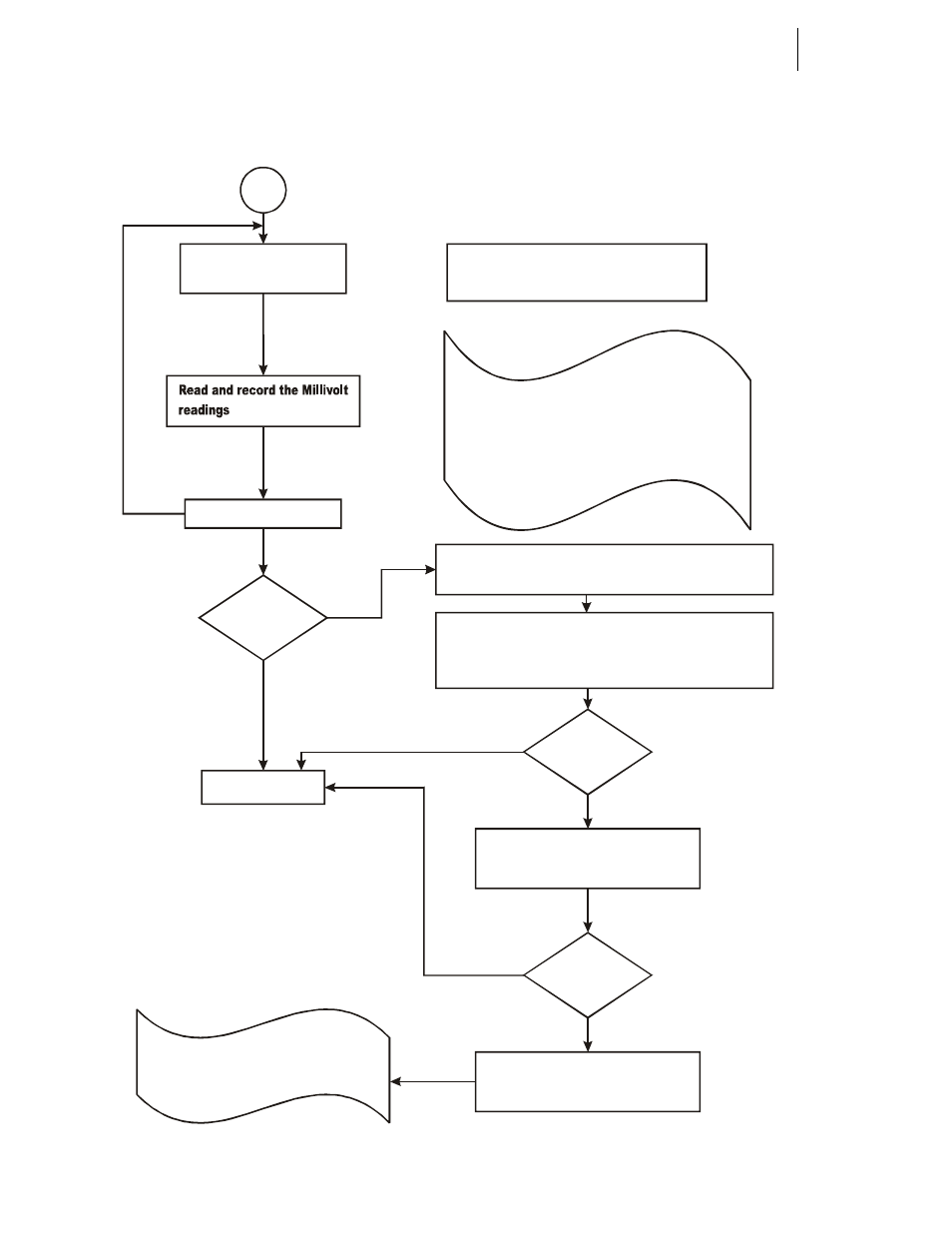 Hardy HI 3010 Filler/Dispenser Controller User Manual | Page 118 / 165