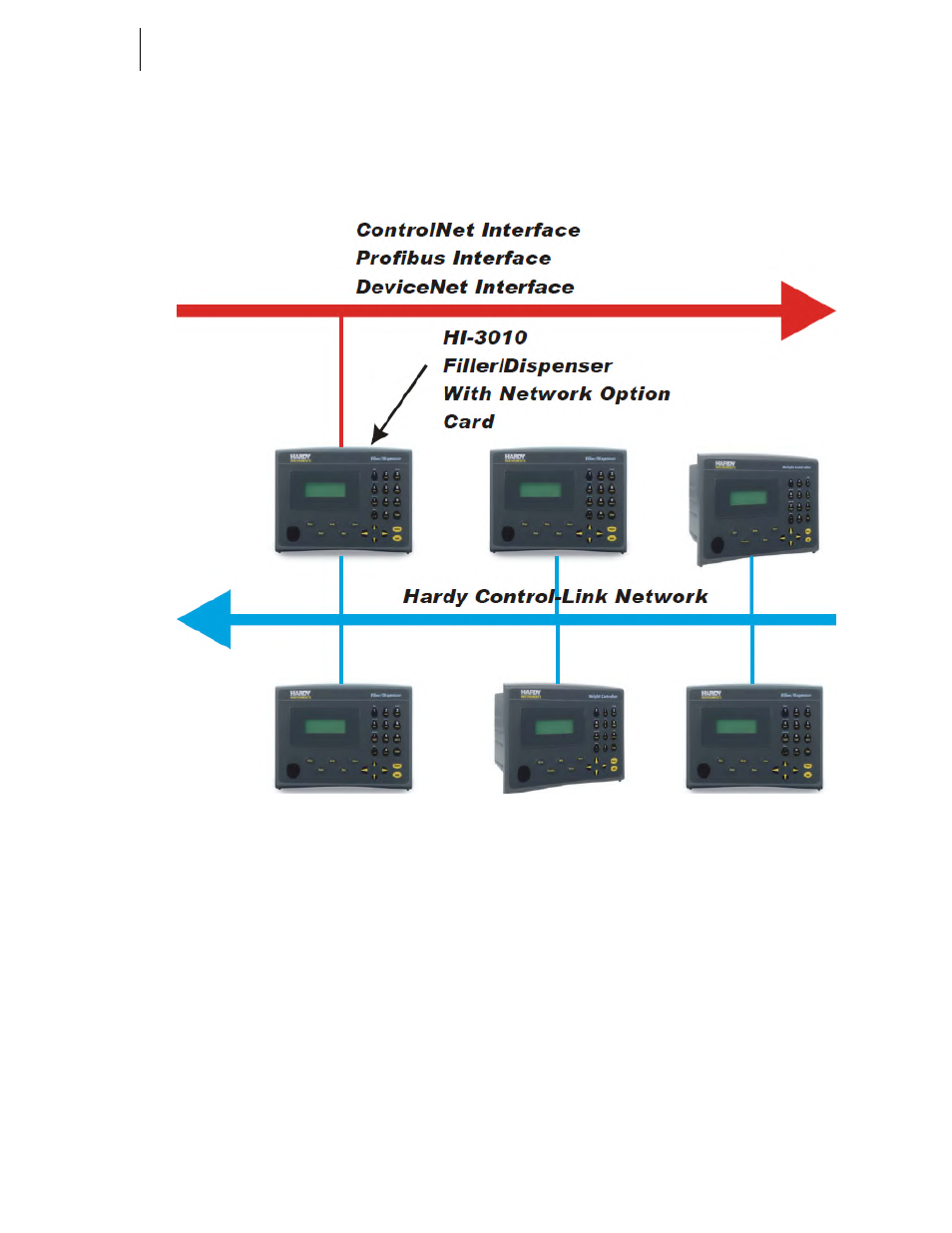 Hardy control-link network connected | Hardy HI 3010 Filler/Dispenser Controller User Manual | Page 99 / 165