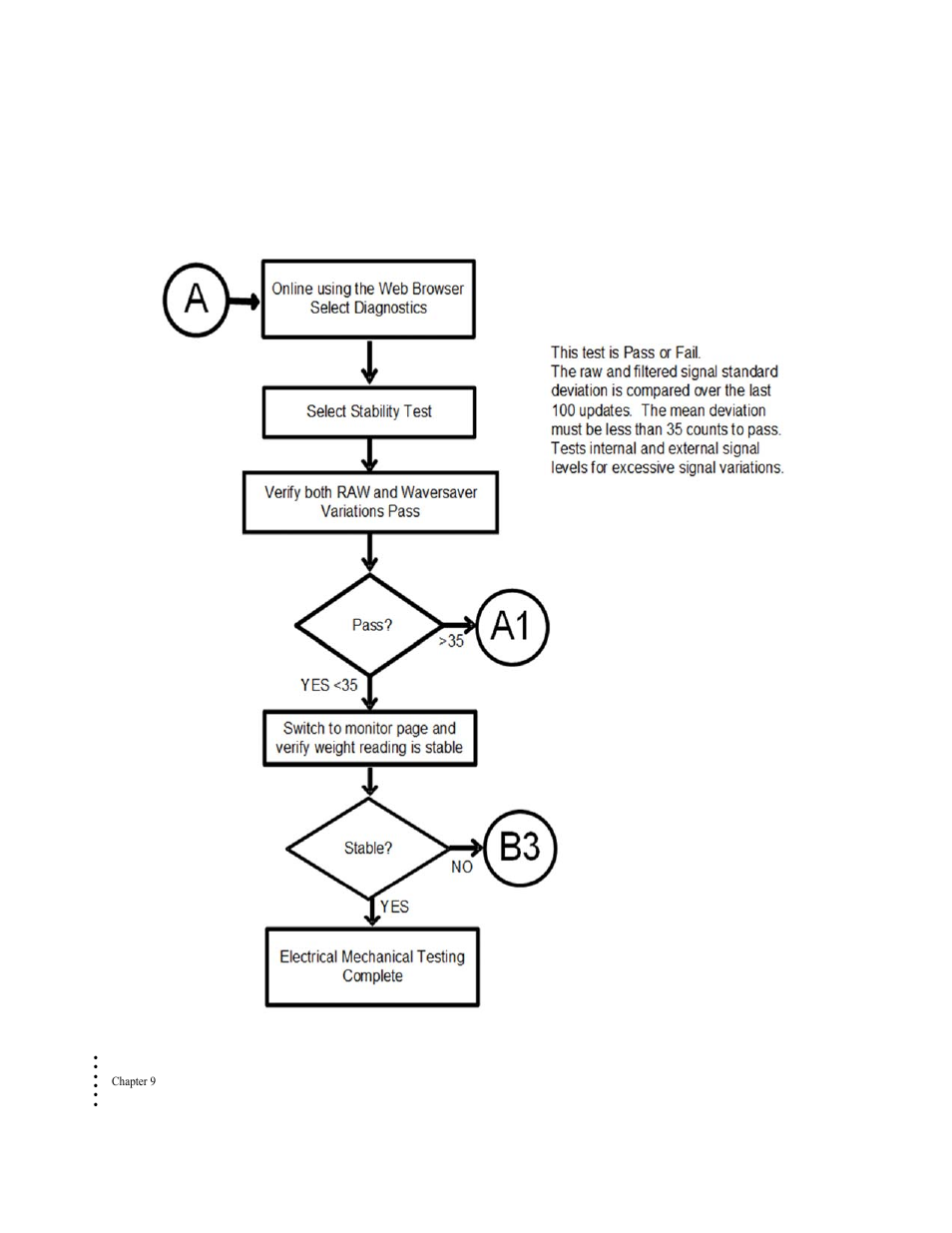 Hardy HI 6300 Series User Manual | Page 128 / 156