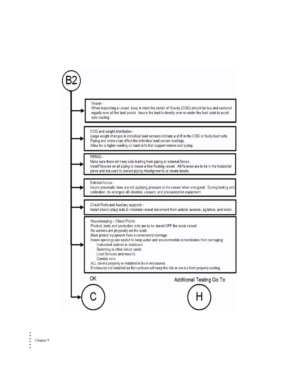 B2 - guidelines to verify mechanical installation | Hardy HI 6300 Series User Manual | Page 132 / 156