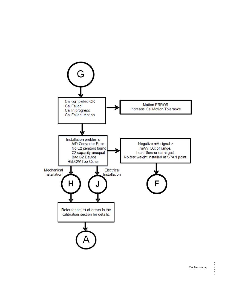Hardy HI 6300 Series User Manual | Page 137 / 156