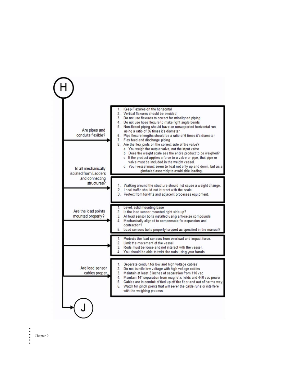 H. mechanical installation | Hardy HI 6300 Series User Manual | Page 138 / 156