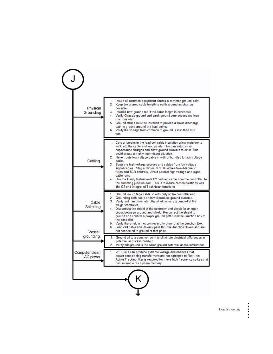 J- electrical inspection | Hardy HI 6300 Series User Manual | Page 139 / 156