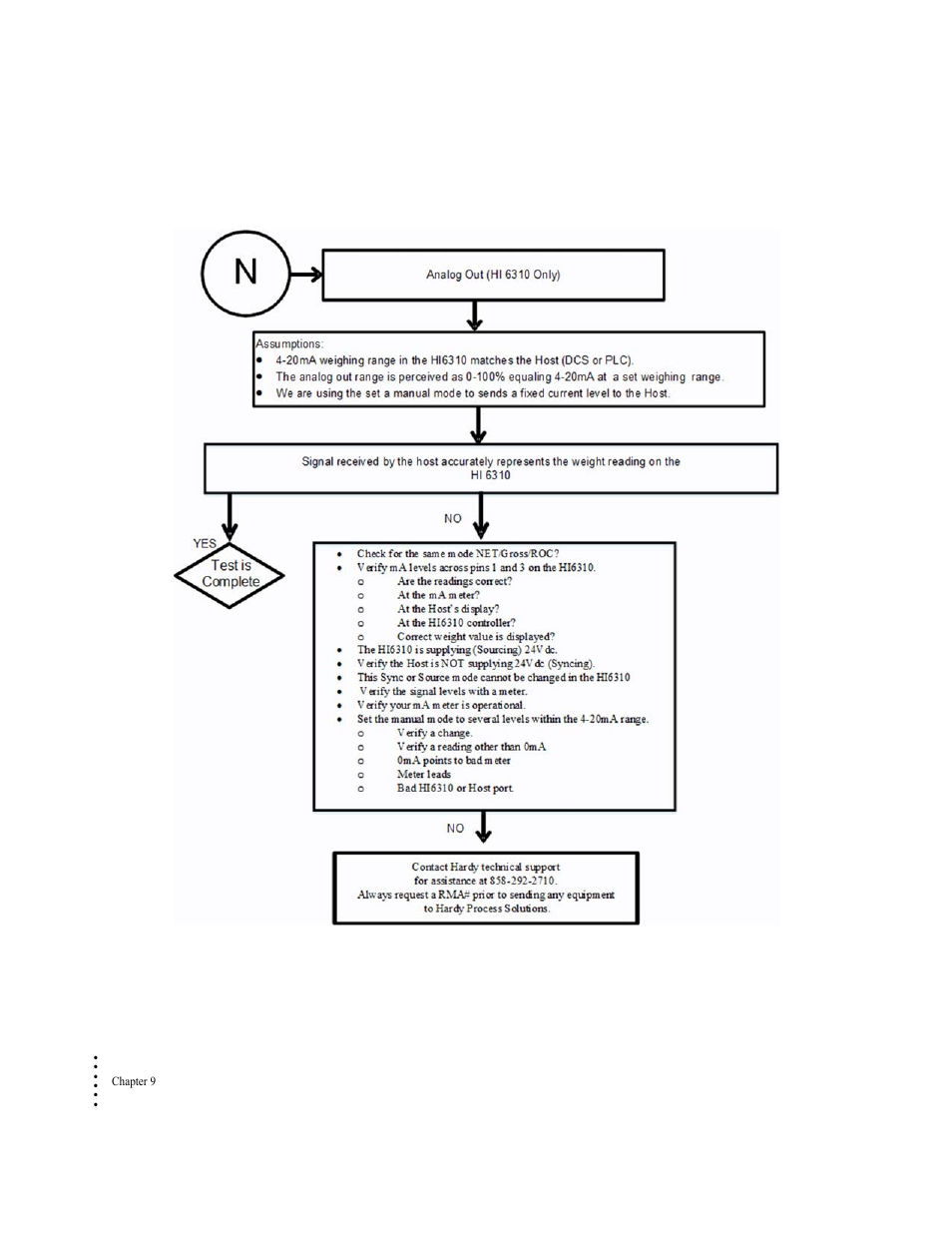 N. analog out (hi 6310 only) | Hardy HI 6300 Series User Manual | Page 142 / 156