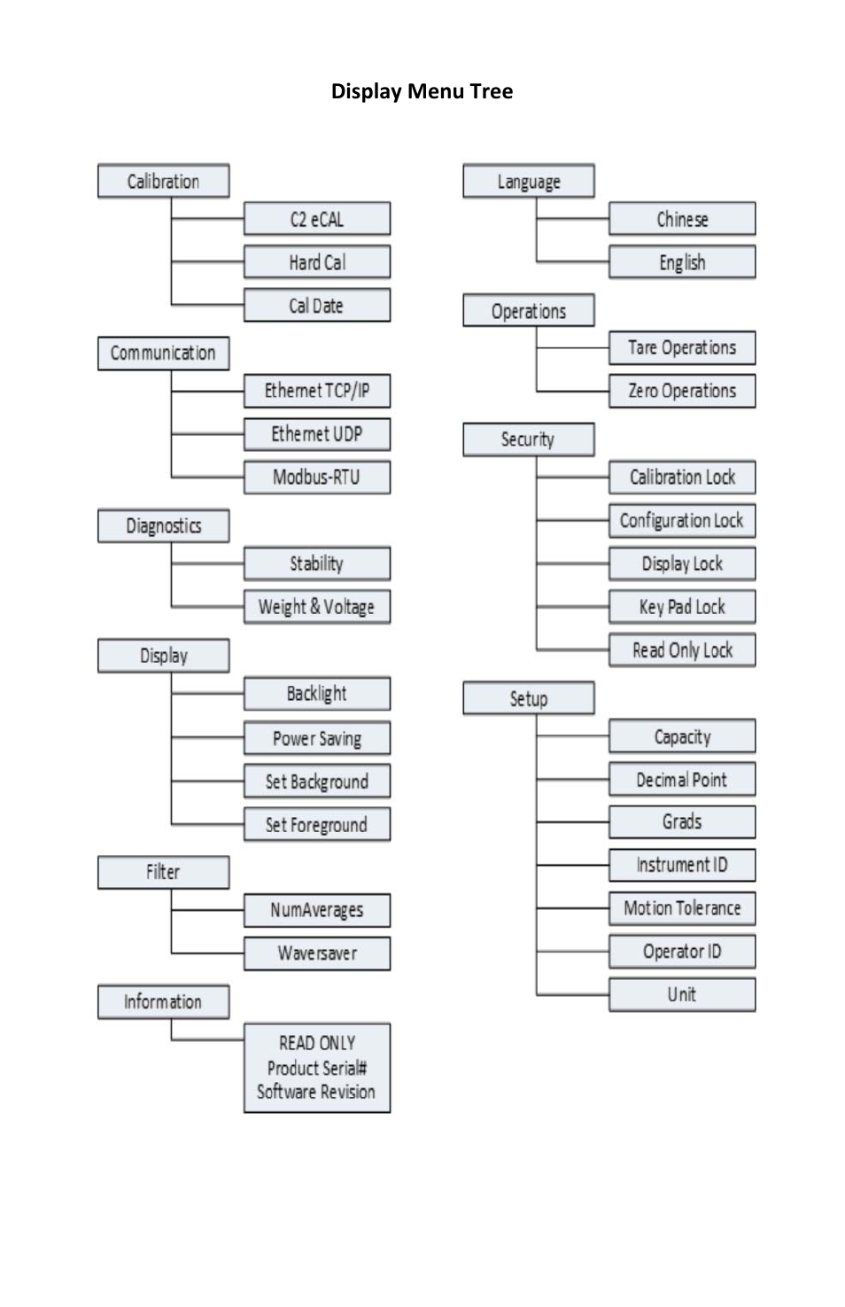 Hardy HI 6300 Series User Manual | Page 4 / 8