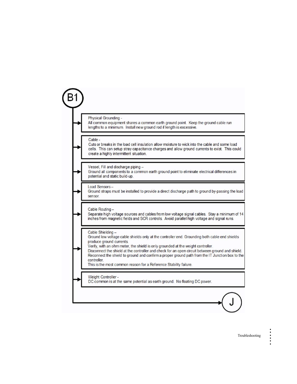 B1 - guidelines to verify electrical installation | Hardy HI 6300 Series User Manual | Page 137 / 168