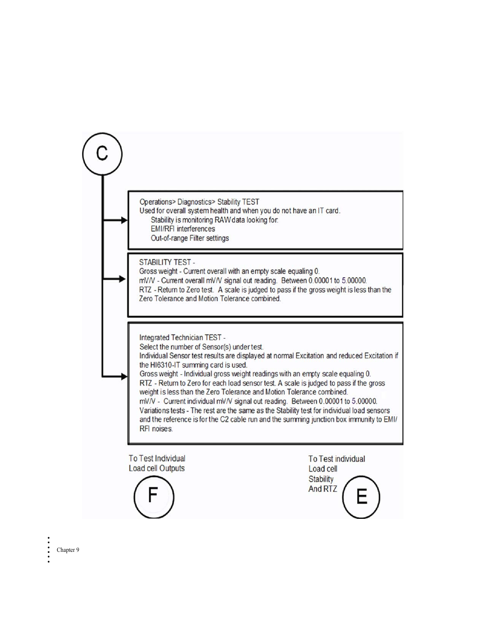 Hardy HI 6300 Series User Manual | Page 140 / 168