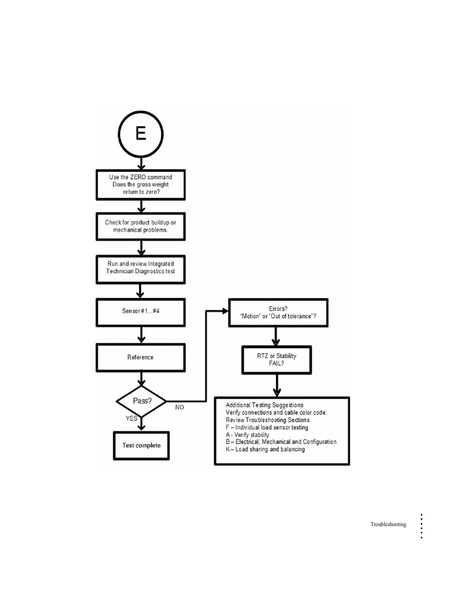 Hardy HI 6300 Series User Manual | Page 141 / 168