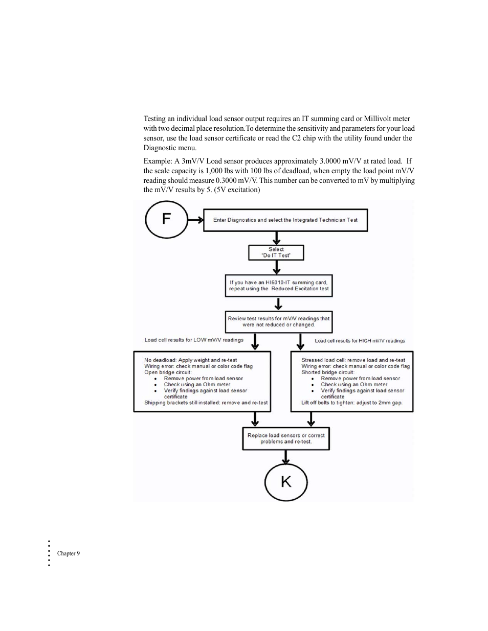 Hardy HI 6300 Series User Manual | Page 142 / 168