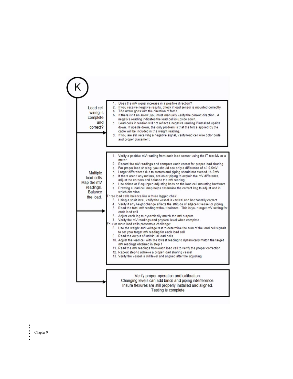 K - installation check points | Hardy HI 6300 Series User Manual | Page 146 / 168