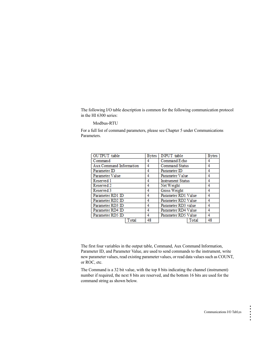 Appendix a communications i/o table, I/o tables for communications to plcs, Output table description | Appendix a, Communications i/o table | Hardy HI 6300 Series User Manual | Page 157 / 168