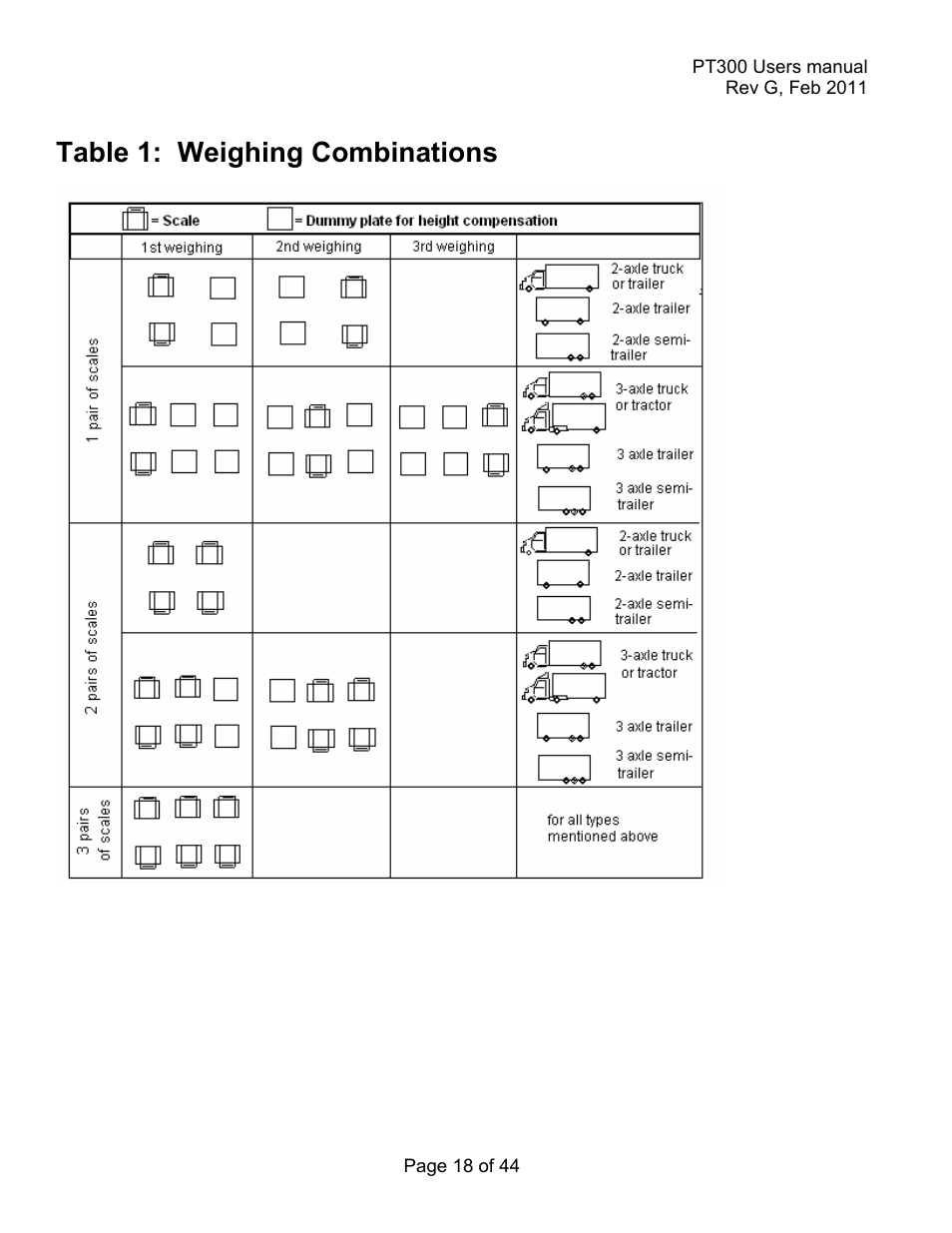 Table 1: weighing combinations | Holtgreven Truck Scale Resources User Manual | Page 18 / 44