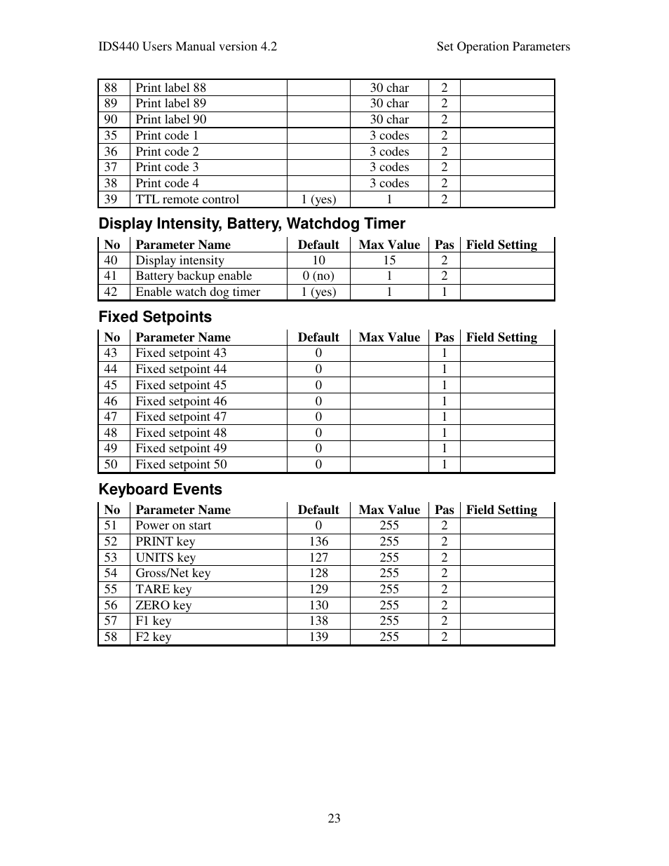 Industrial Data Systems IDS 440 User Manual | Page 27 / 65
