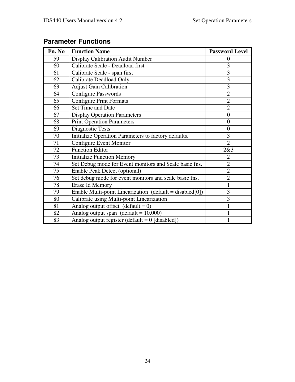 Industrial Data Systems IDS 440 User Manual | Page 28 / 65