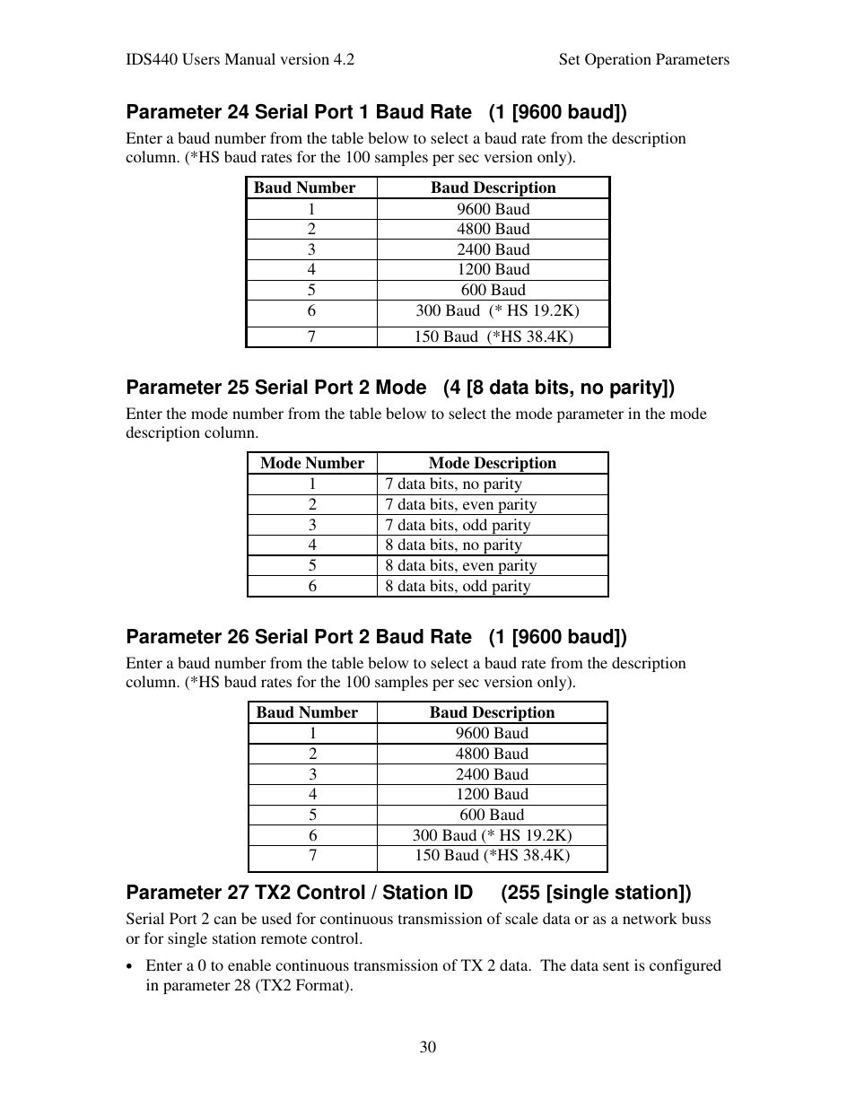 Industrial Data Systems IDS 440 User Manual | Page 34 / 65