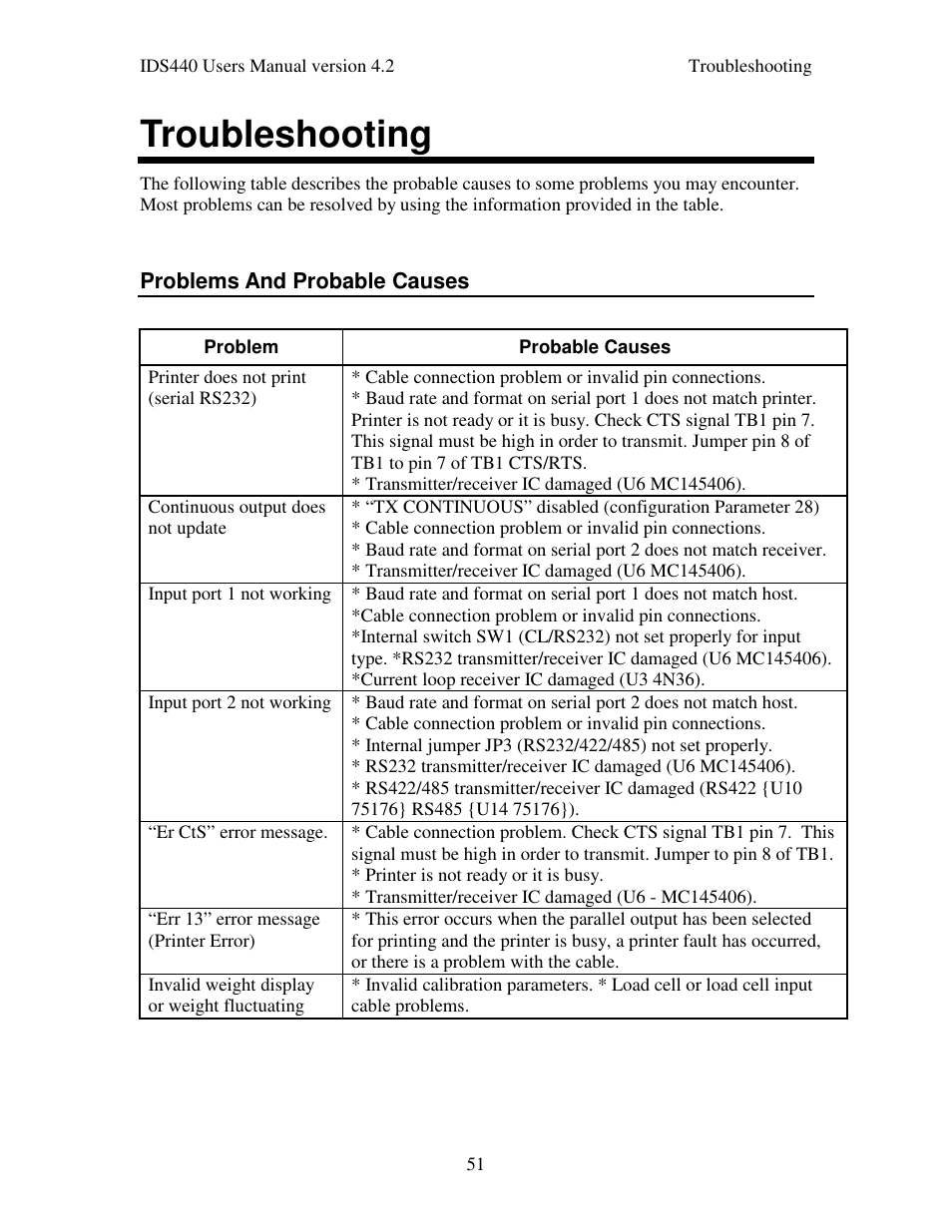 Troubleshooting | Industrial Data Systems IDS 440 User Manual | Page 55 / 65