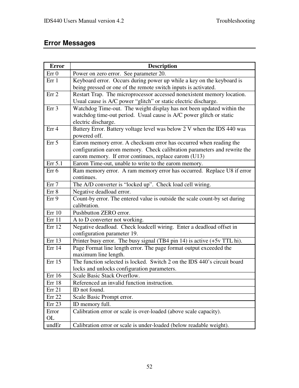 Industrial Data Systems IDS 440 User Manual | Page 56 / 65
