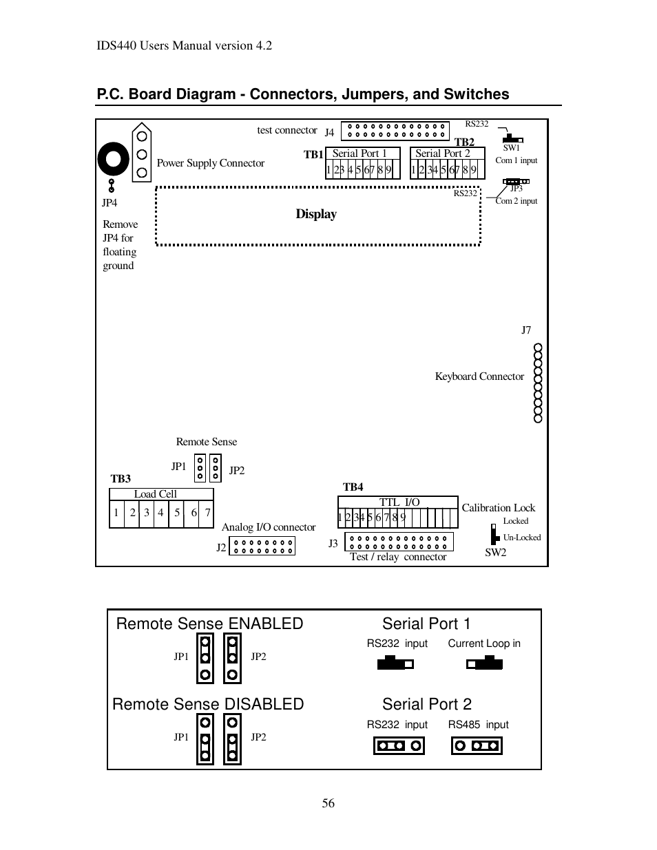 Remote sense enabled, Serial port 2, Remote sense disabled | Serial port 1 | Industrial Data Systems IDS 440 User Manual | Page 60 / 65