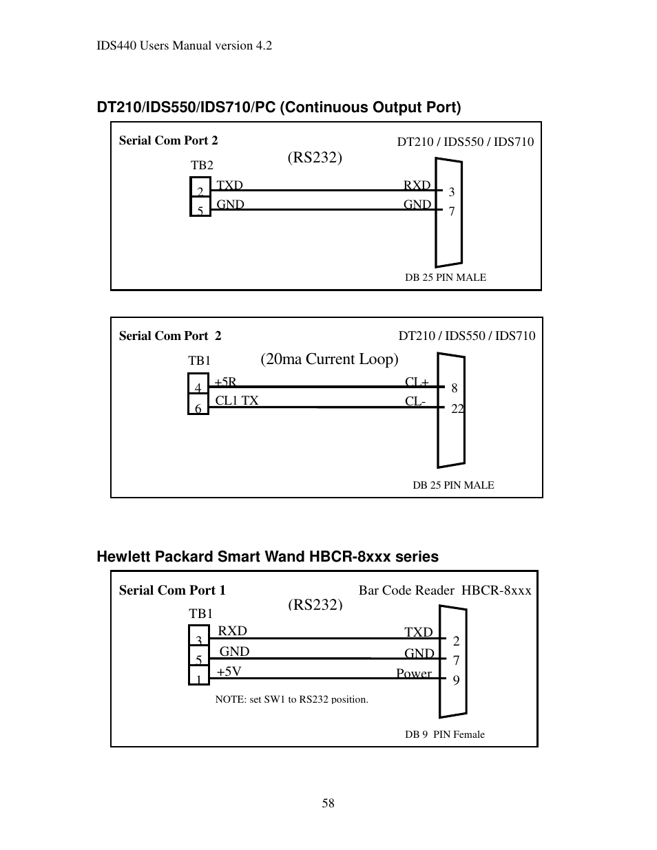 20ma current loop), Rs232) | Industrial Data Systems IDS 440 User Manual | Page 62 / 65