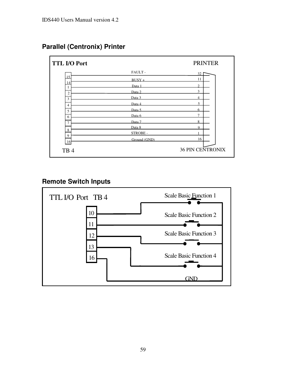 Tb 4 ttl i/o port, Parallel (centronix) printer, Remote switch inputs | Ttl i/o port, Tb 4, Printer | Industrial Data Systems IDS 440 User Manual | Page 63 / 65