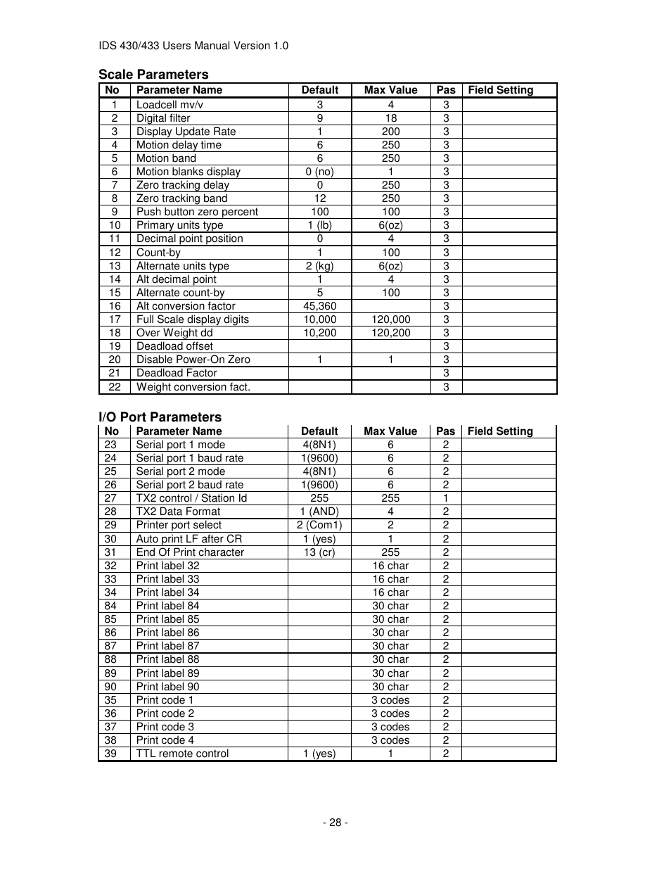 Industrial Data Systems IDS 430 User Manual | Page 28 / 67