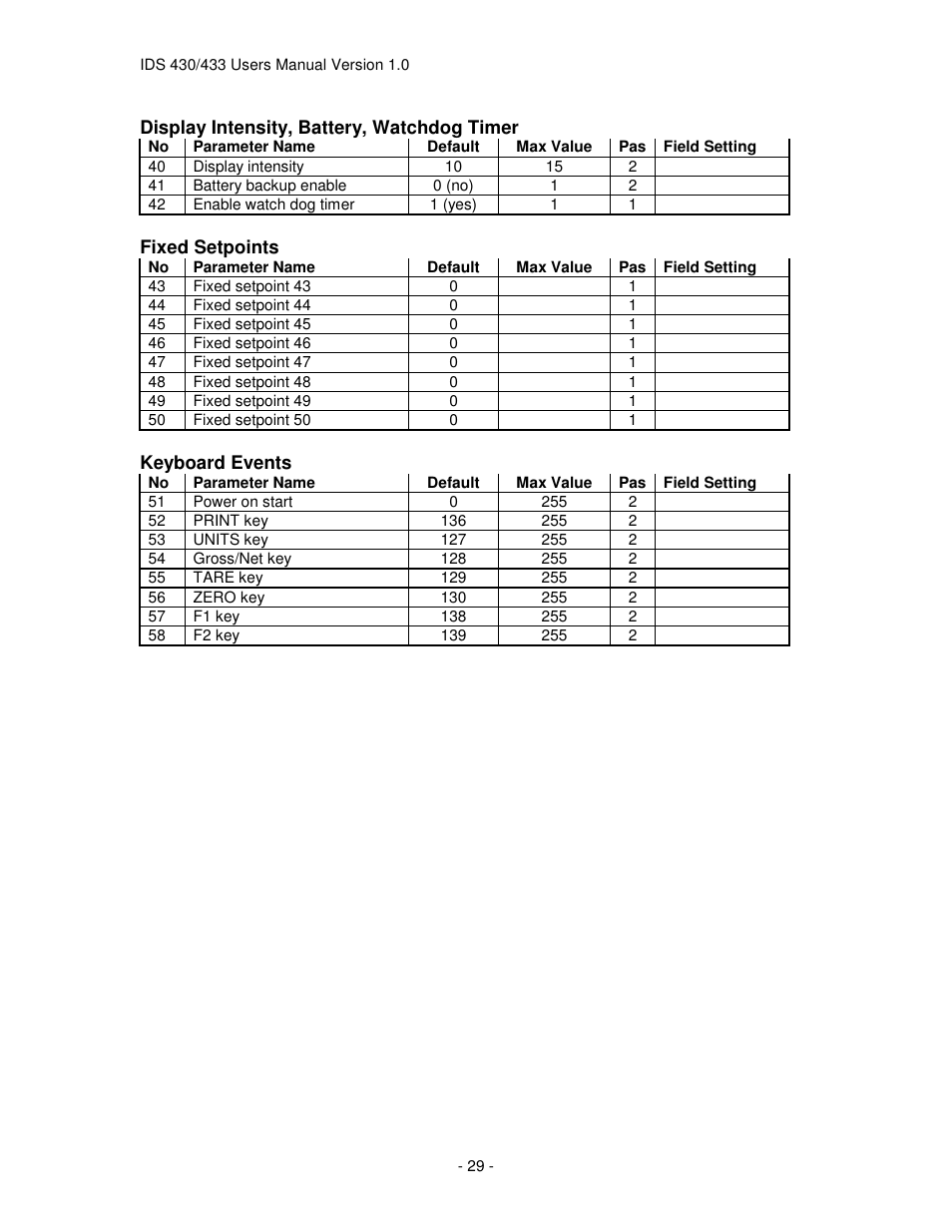 Industrial Data Systems IDS 430 User Manual | Page 29 / 67