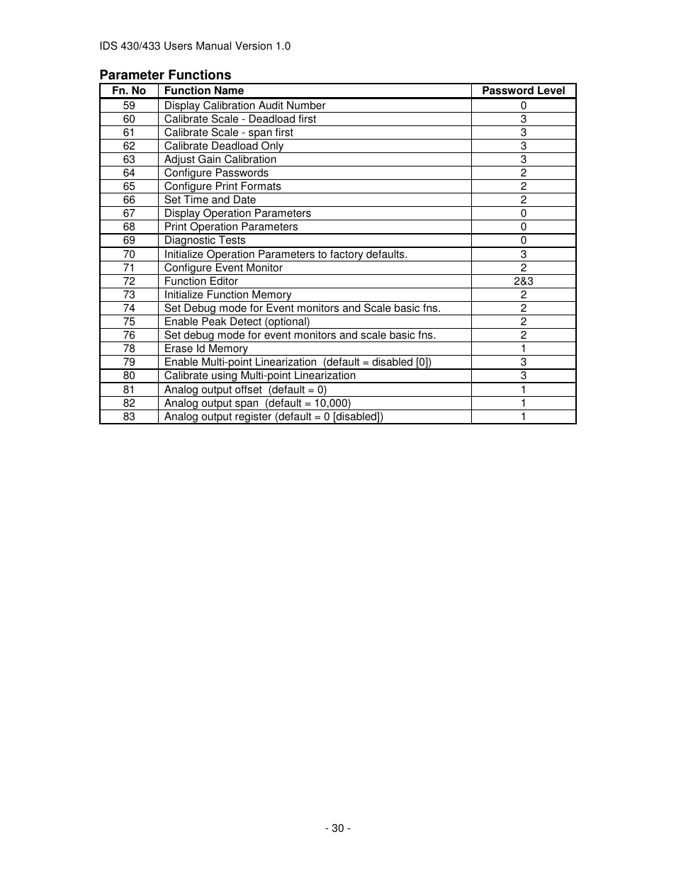 Industrial Data Systems IDS 430 User Manual | Page 30 / 67