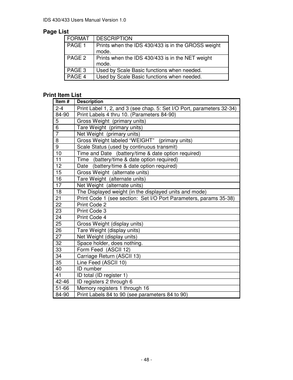 Industrial Data Systems IDS 430 User Manual | Page 48 / 67