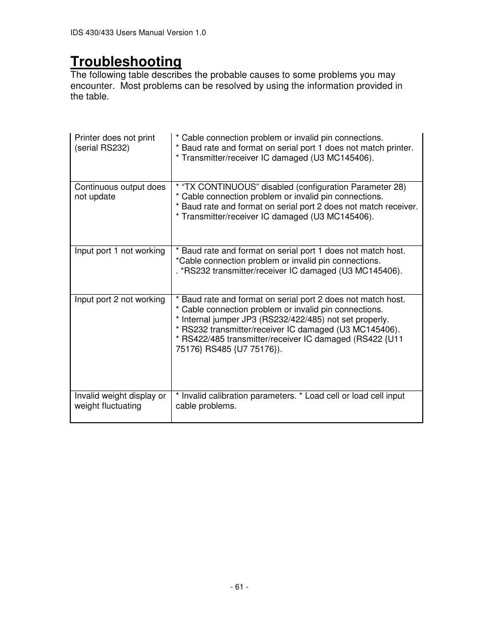 Troubleshooting | Industrial Data Systems IDS 430 User Manual | Page 61 / 67