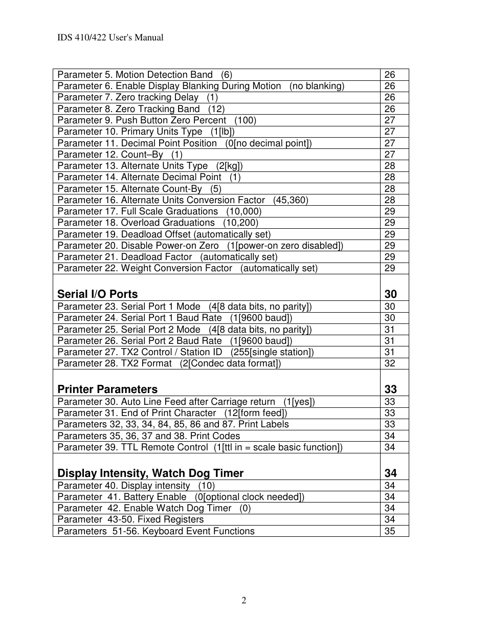 Industrial Data Systems IDS 410 User Manual | Page 3 / 63