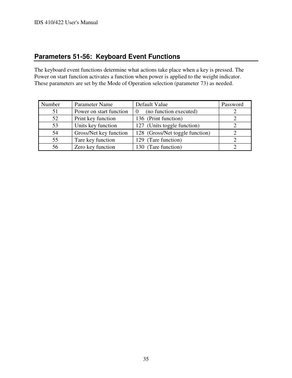Industrial Data Systems IDS 410 User Manual | Page 36 / 63