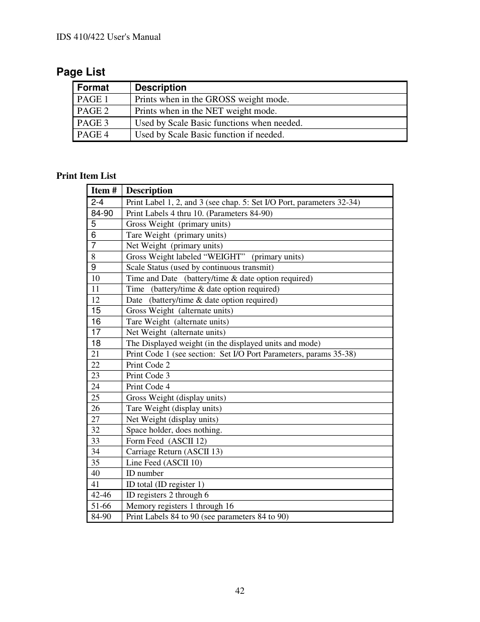 Page list | Industrial Data Systems IDS 410 User Manual | Page 43 / 63
