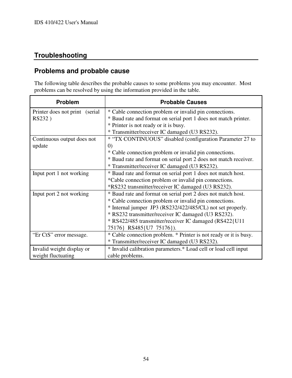 Industrial Data Systems IDS 410 User Manual | Page 55 / 63