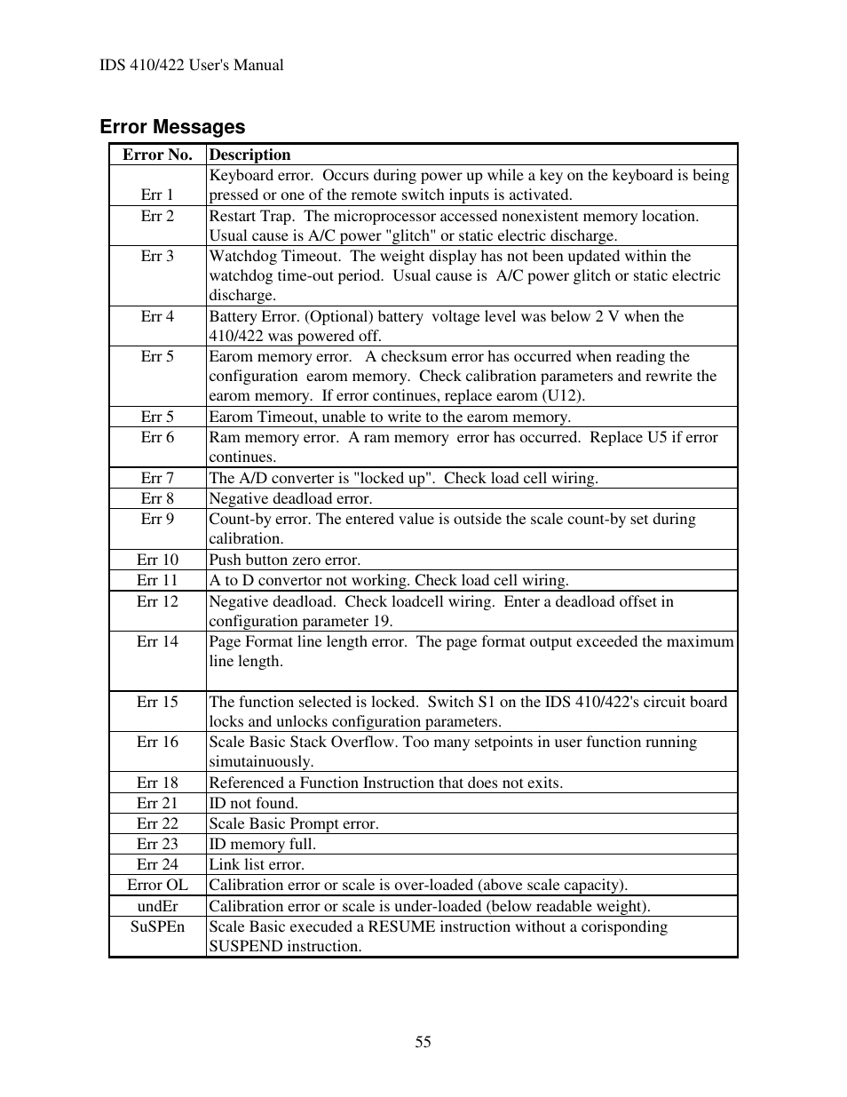 Industrial Data Systems IDS 410 User Manual | Page 56 / 63