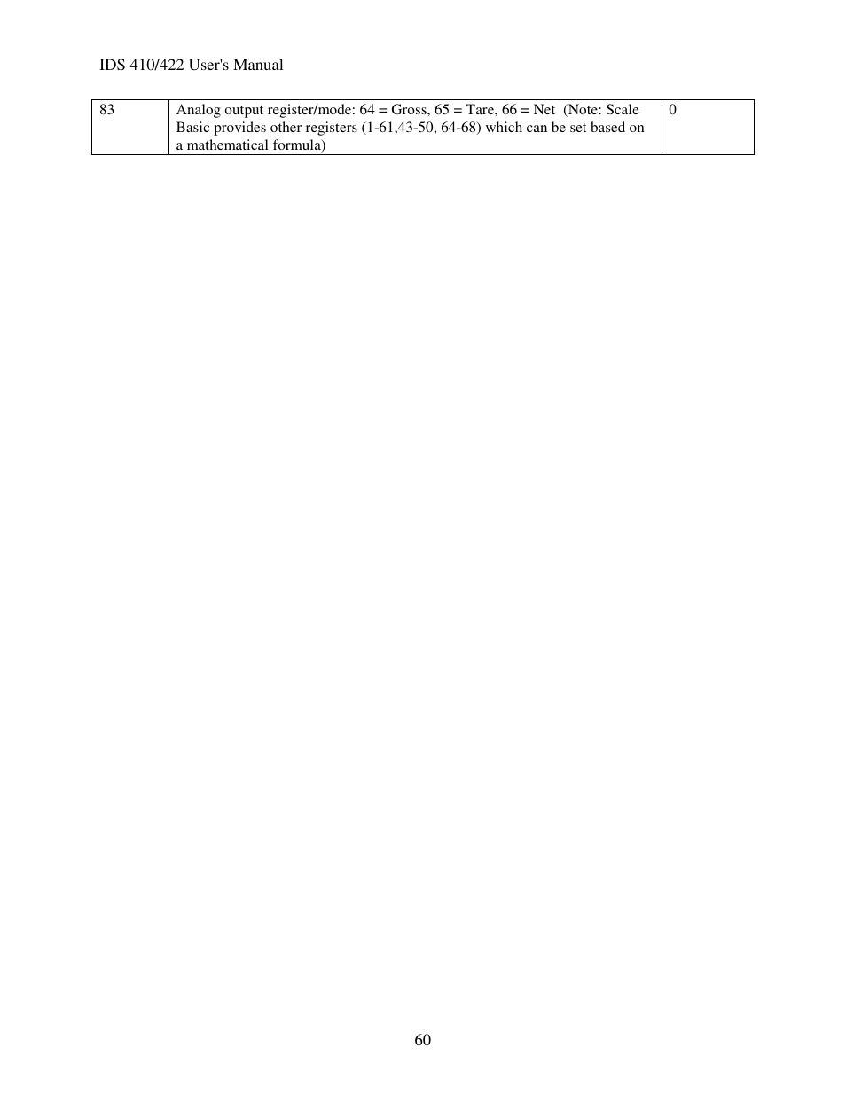 Industrial Data Systems IDS 410 User Manual | Page 61 / 63