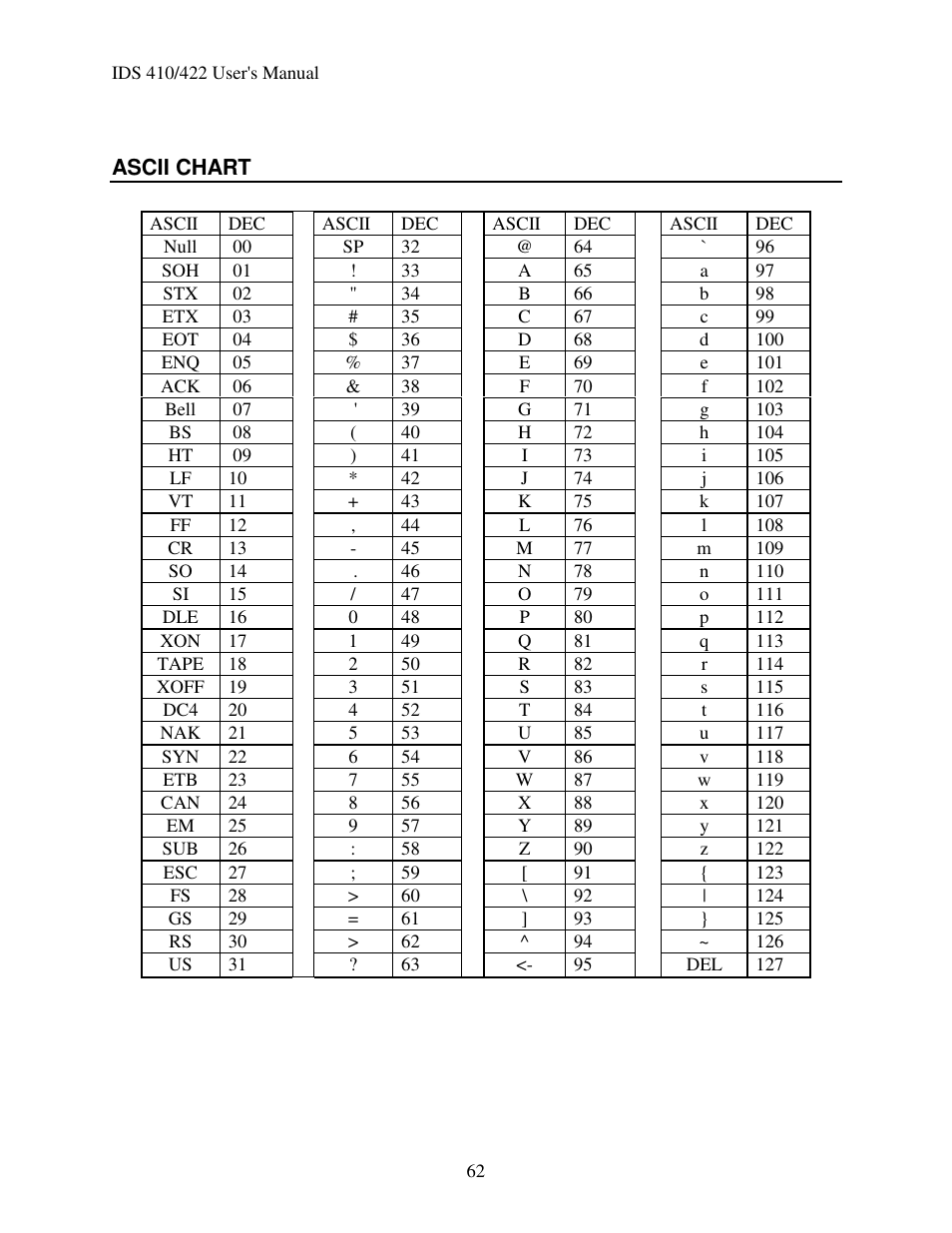 Industrial Data Systems IDS 410 User Manual | Page 63 / 63