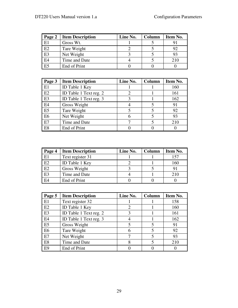 Industrial Data Systems IDS DT220 User Manual | Page 33 / 49