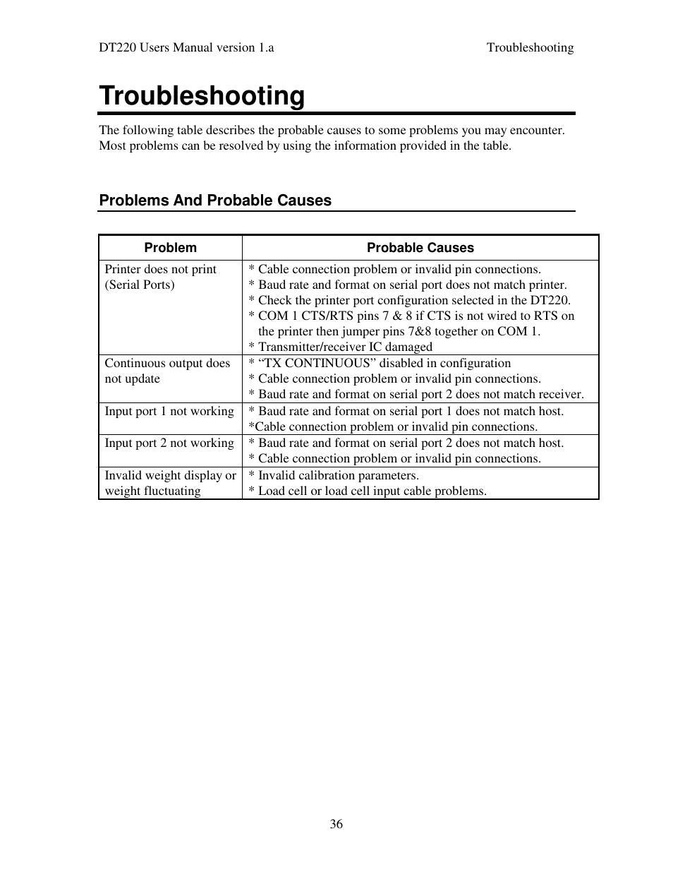 Troubleshooting | Industrial Data Systems IDS DT220 User Manual | Page 40 / 49