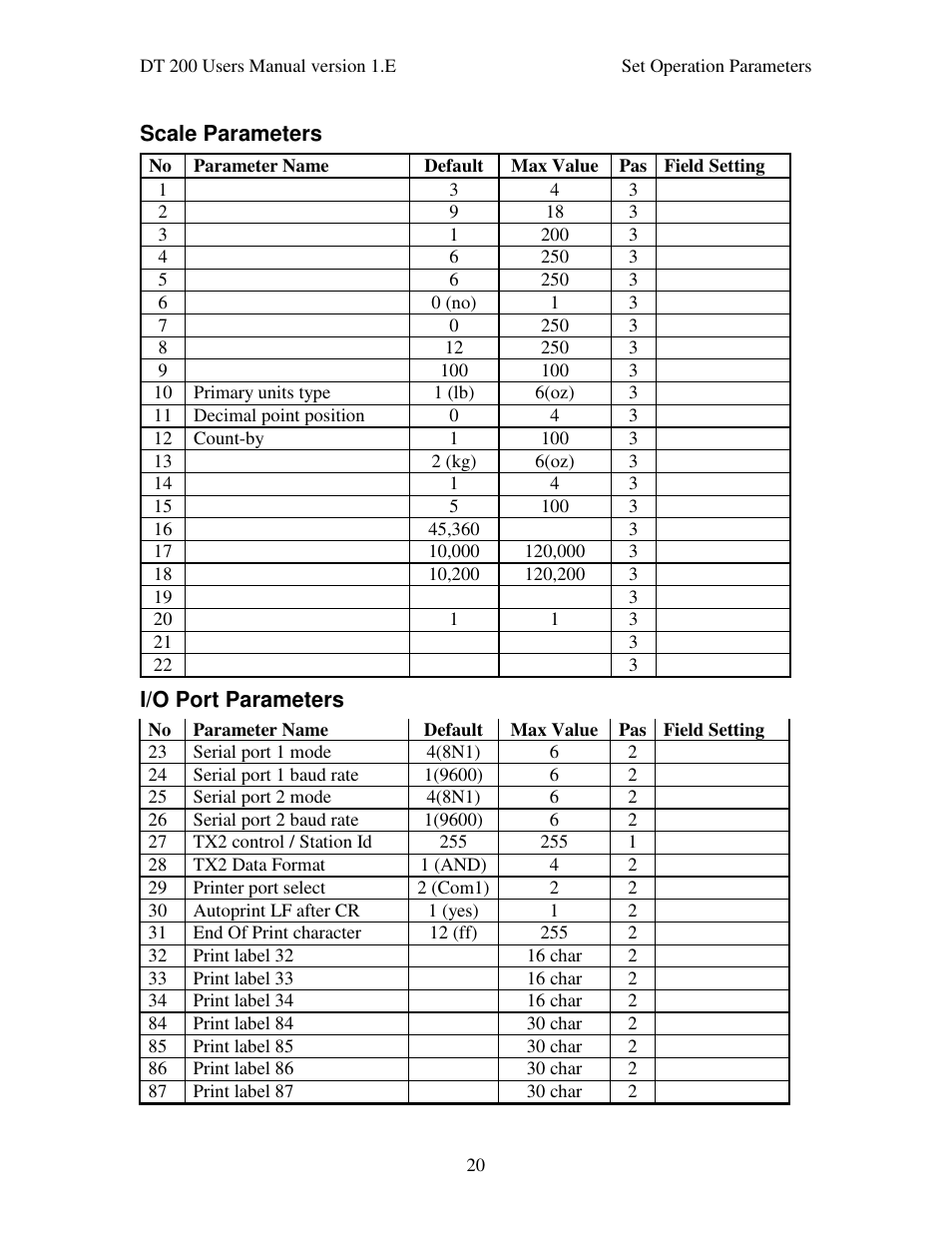 Industrial Data Systems IDS DT200 User Manual | Page 24 / 58