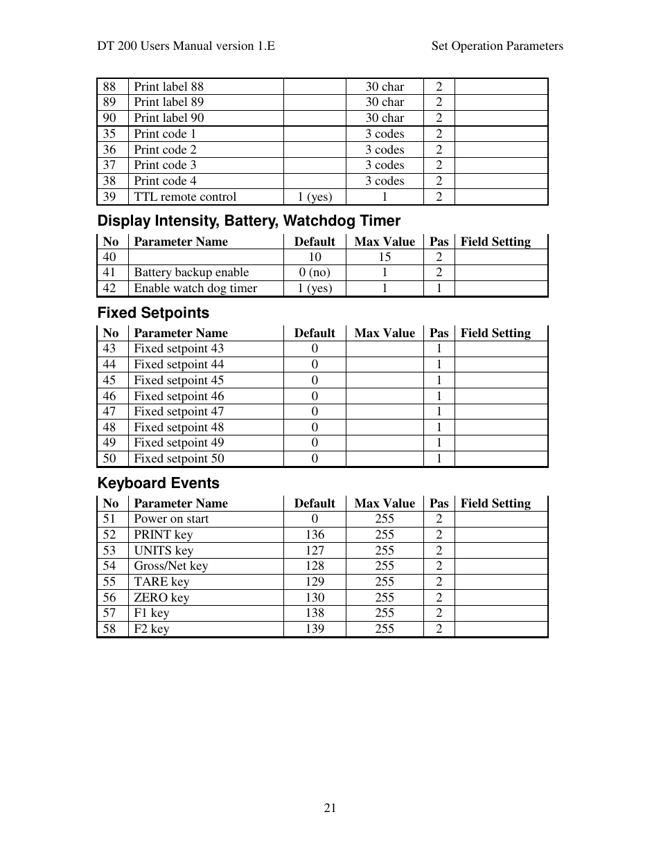 Industrial Data Systems IDS DT200 User Manual | Page 25 / 58