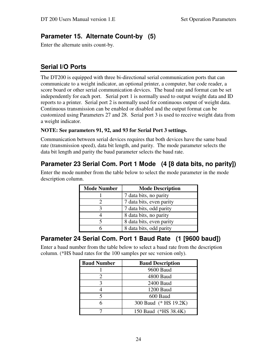 Industrial Data Systems IDS DT200 User Manual | Page 28 / 58