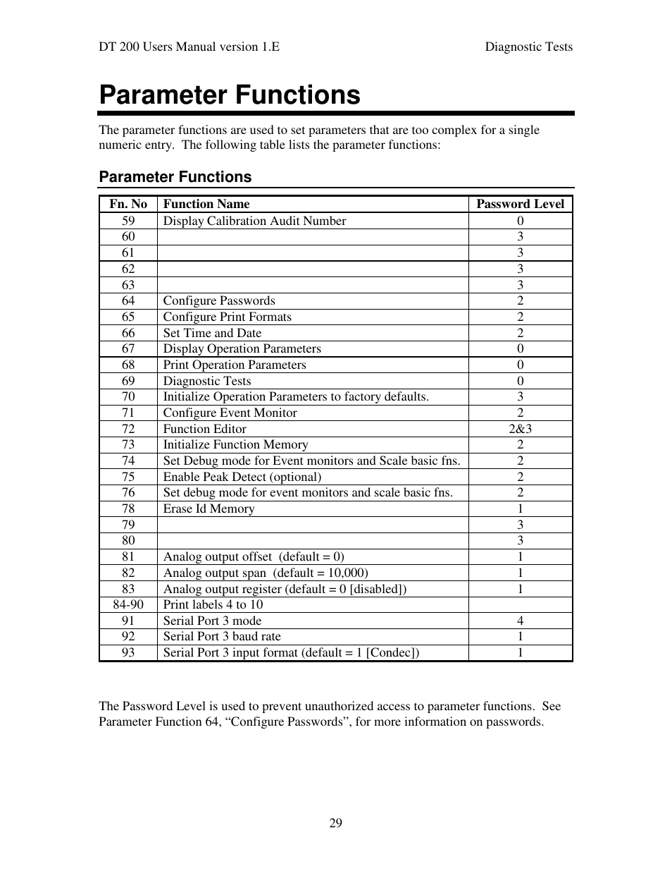 Parameter functions | Industrial Data Systems IDS DT200 User Manual | Page 33 / 58