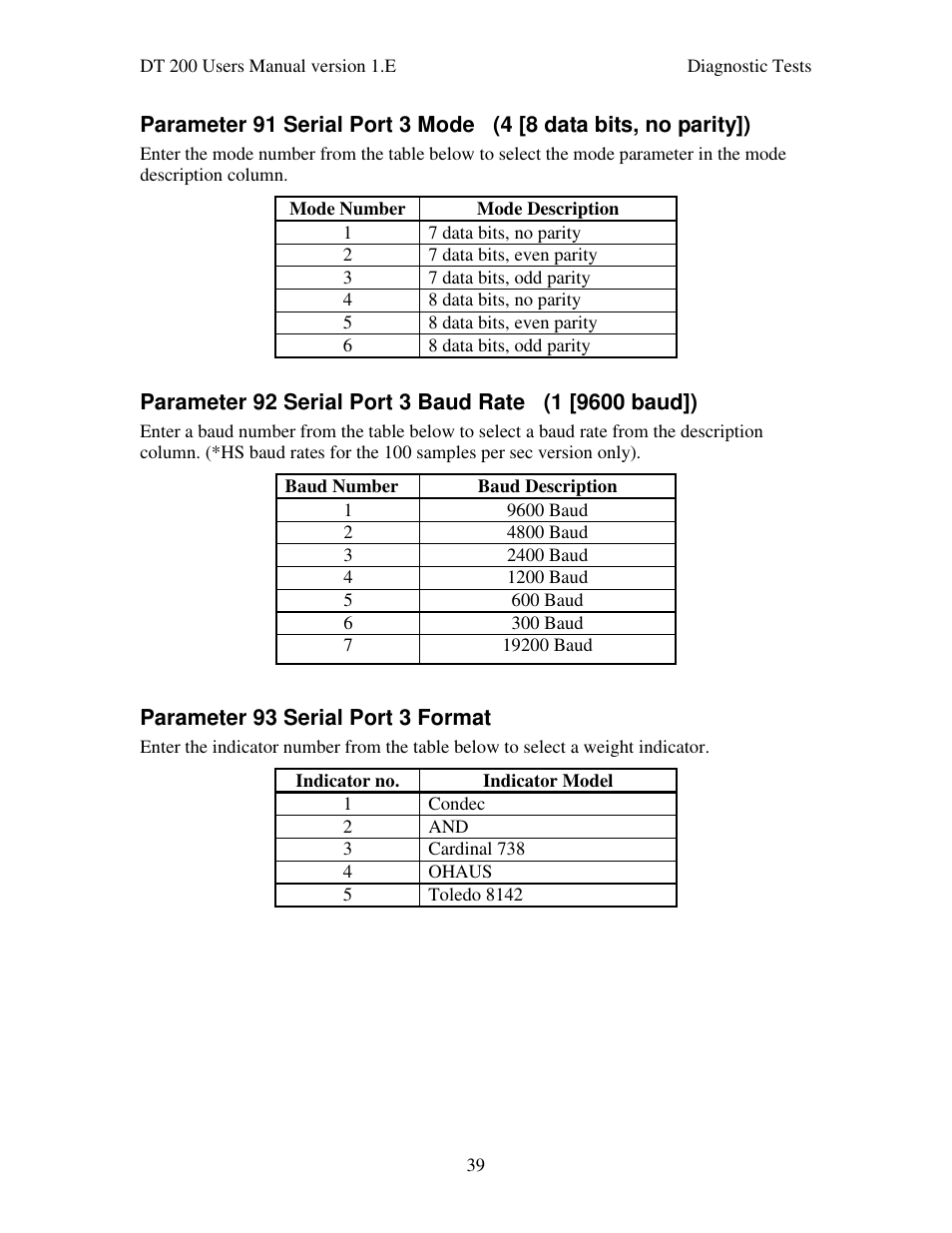 Industrial Data Systems IDS DT200 User Manual | Page 43 / 58