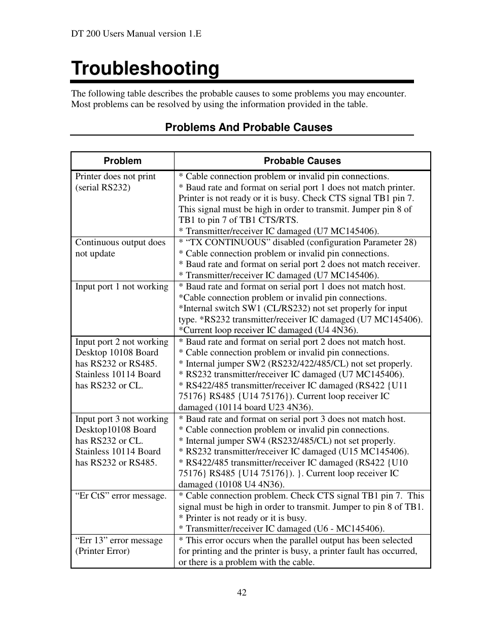 Troubleshooting | Industrial Data Systems IDS DT200 User Manual | Page 46 / 58