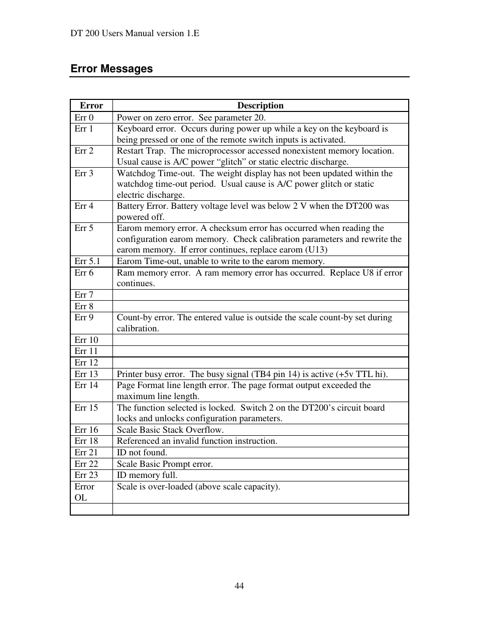 Industrial Data Systems IDS DT200 User Manual | Page 48 / 58