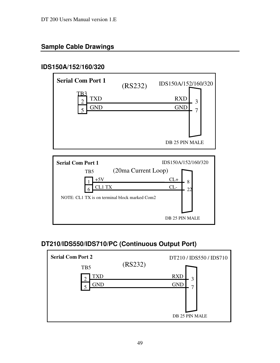 Rs232) | Industrial Data Systems IDS DT200 User Manual | Page 53 / 58