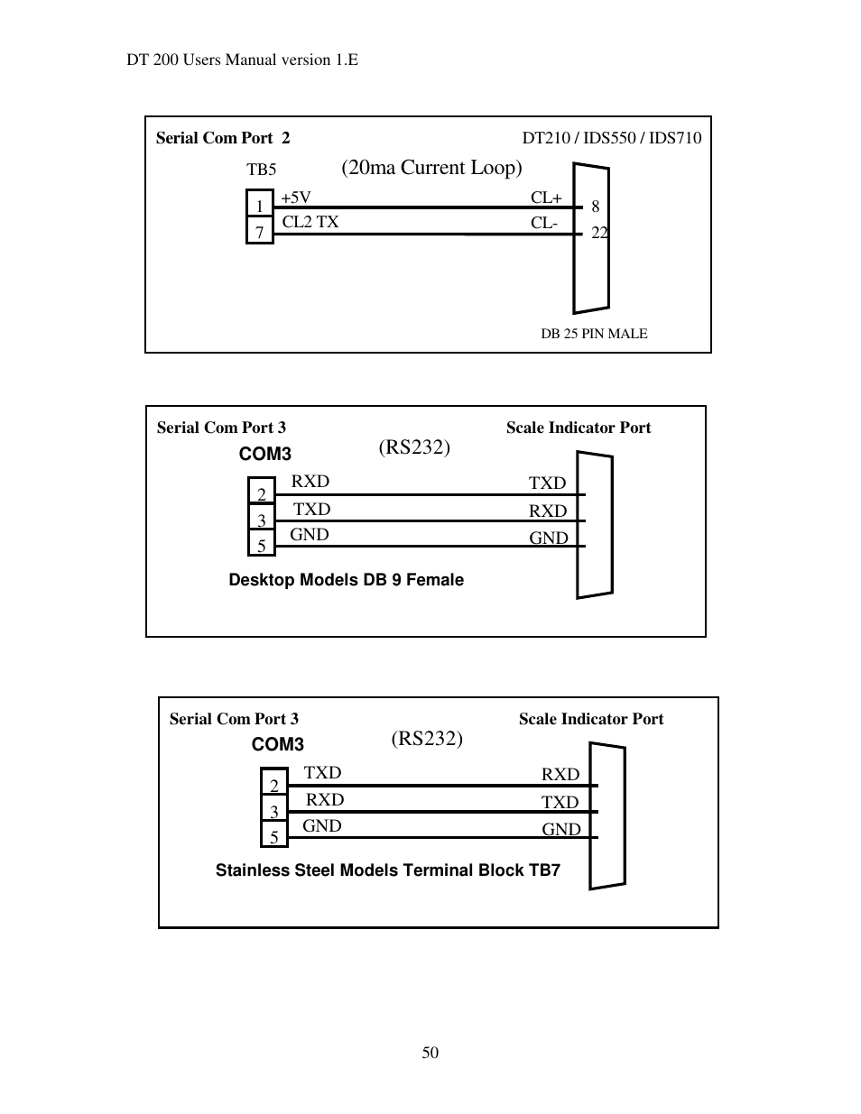 20ma current loop), Rs232) | Industrial Data Systems IDS DT200 User Manual | Page 54 / 58