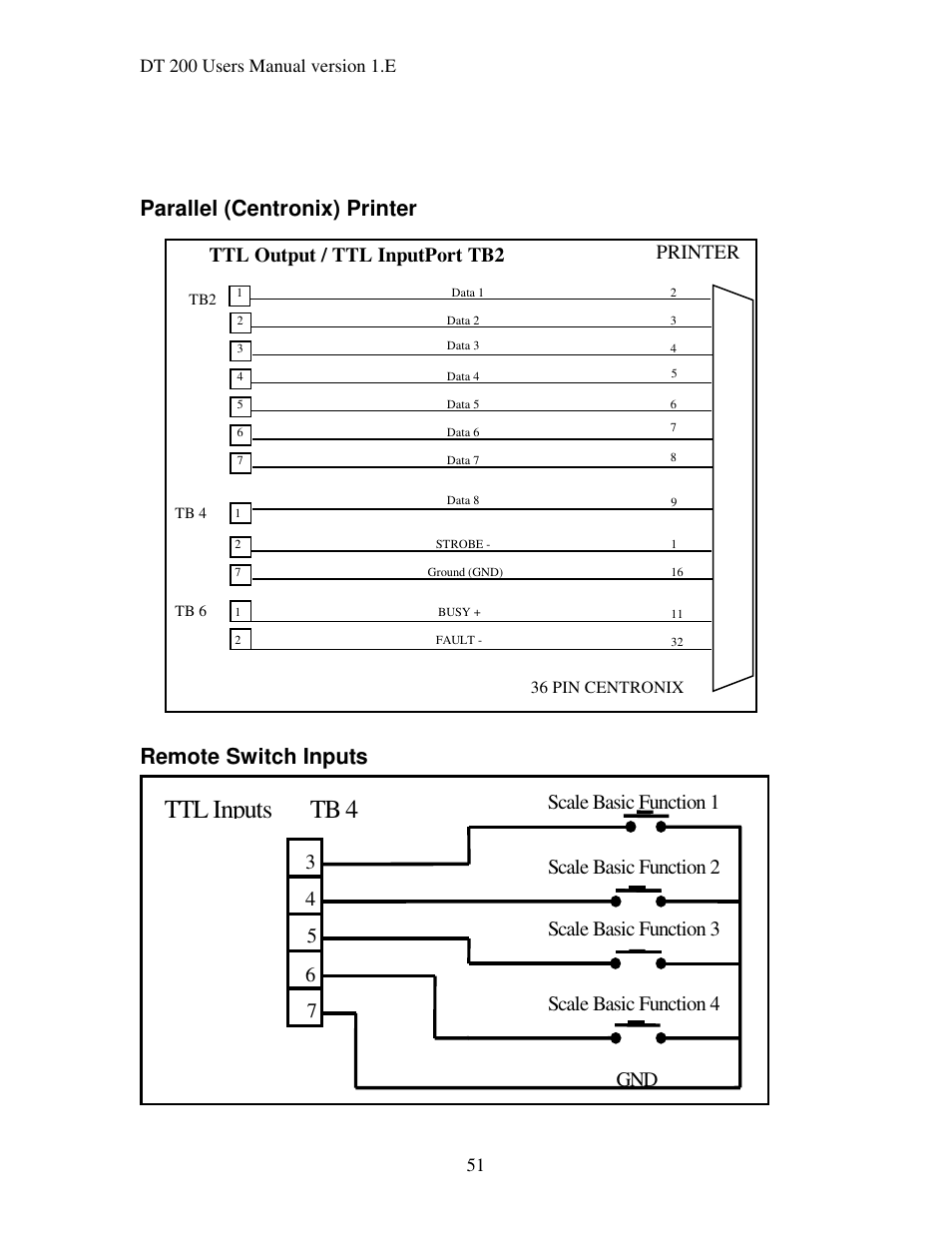 Tb 4 ttl inputs, Parallel (centronix) printer, Remote switch inputs | Ttl output / ttl inputport tb2, Printer | Industrial Data Systems IDS DT200 User Manual | Page 55 / 58